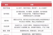 女人想离婚的表现（15个细节揭示真实想法，了解）