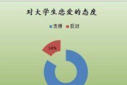 大学生恋爱观特点（浪漫但现实、自由但承诺）