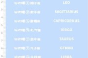 如何让巨蟹座成功挽回金牛男？（掌握金牛男的心理需求，成为他的安全感来源）